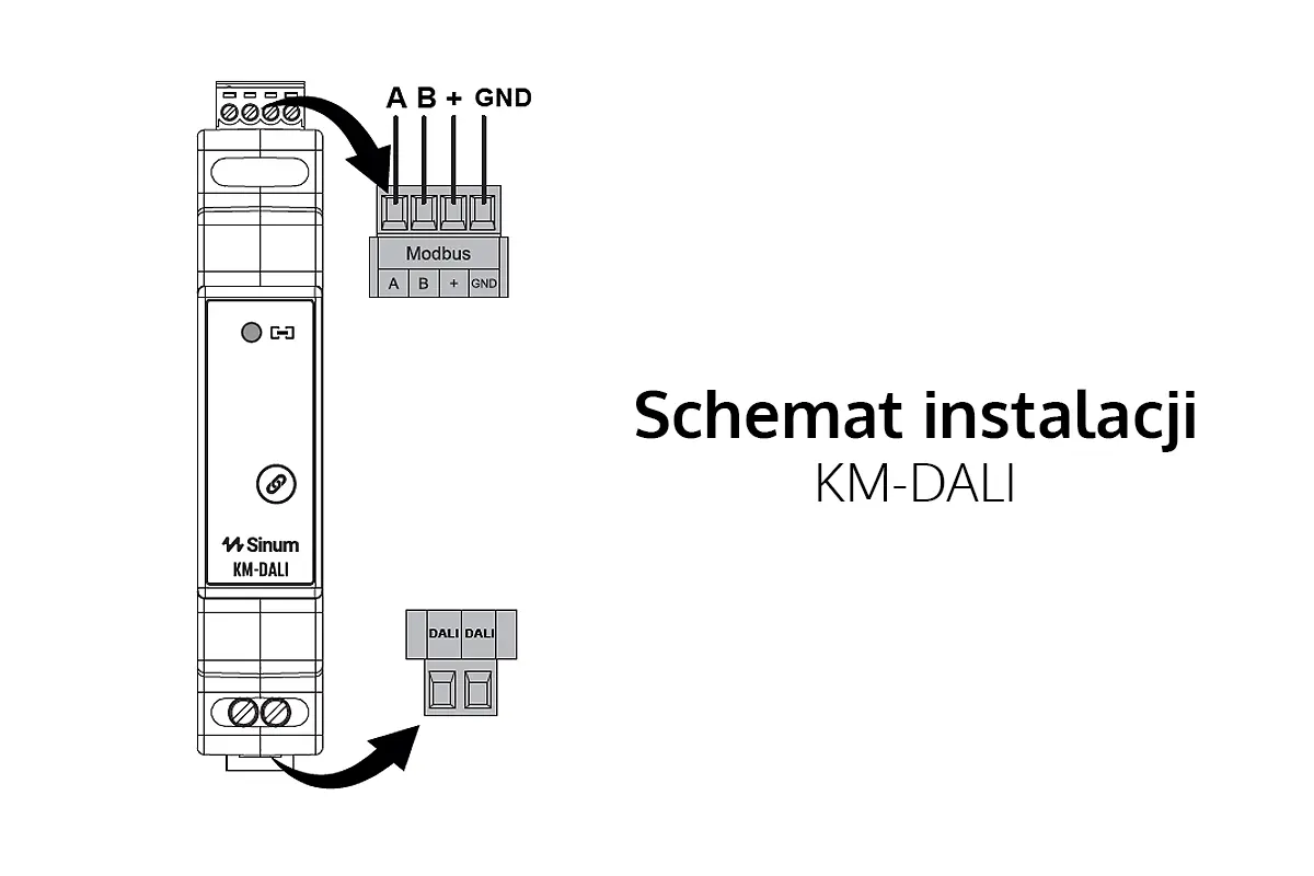 Schemat instalacji KM DALI Schemat instalacji KM DALI